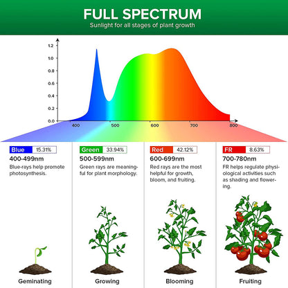 Ampoule LED pliable en forme d'OVNI pour plantes, 288-504LED E26/E27