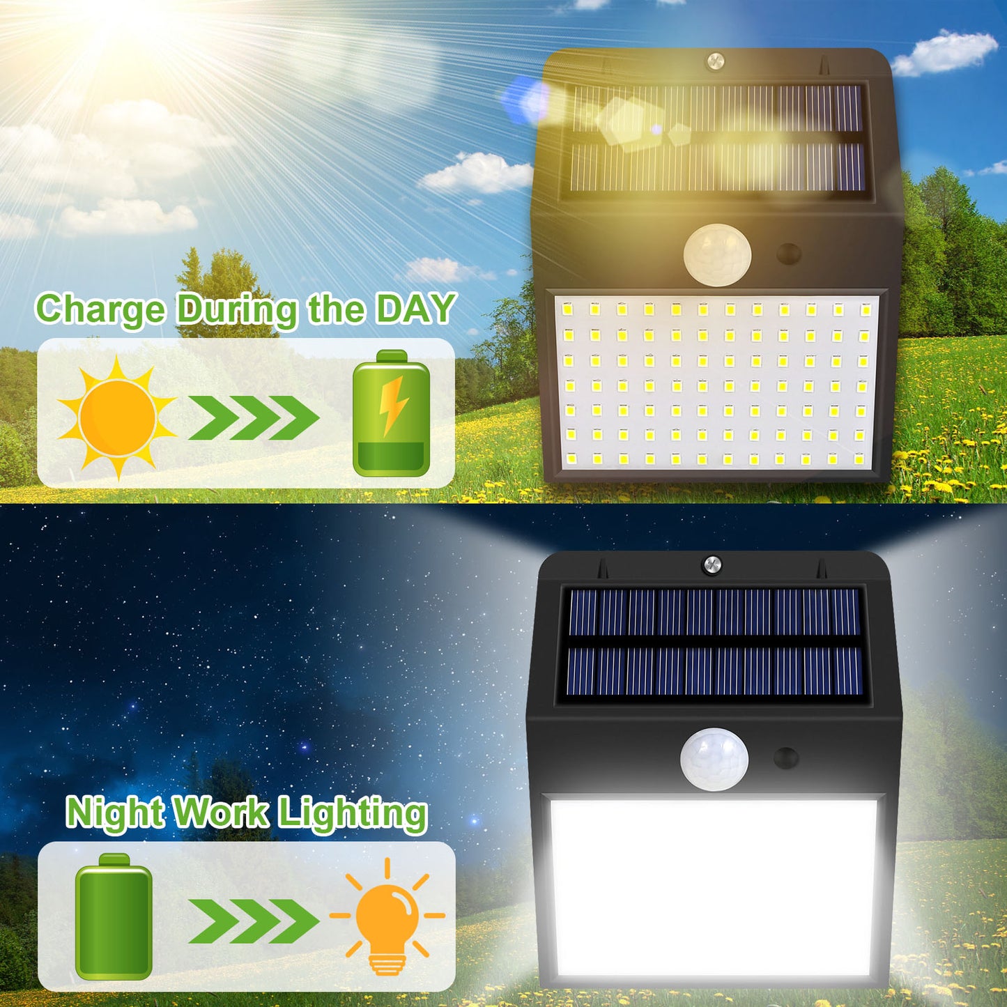 Outdoor 170LED 300° Lighting Angle Motion Sensor Solar Lights