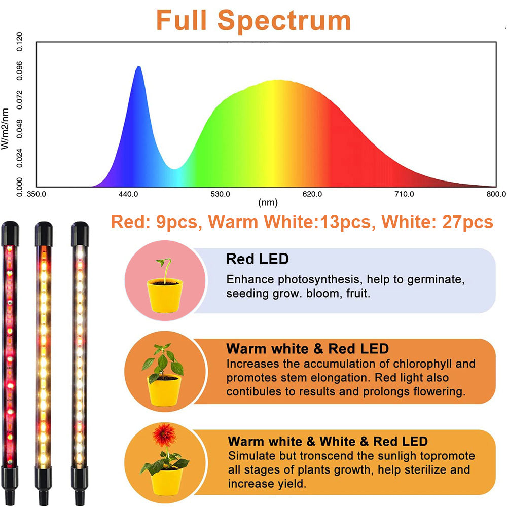 Luces LED impermeables para cultivo de plantas de espectro completo