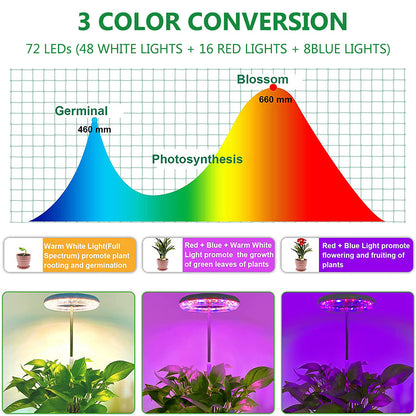 La cabeza de luz de anillo crece luces 72 LED de espectro completo rango de luz de 360°