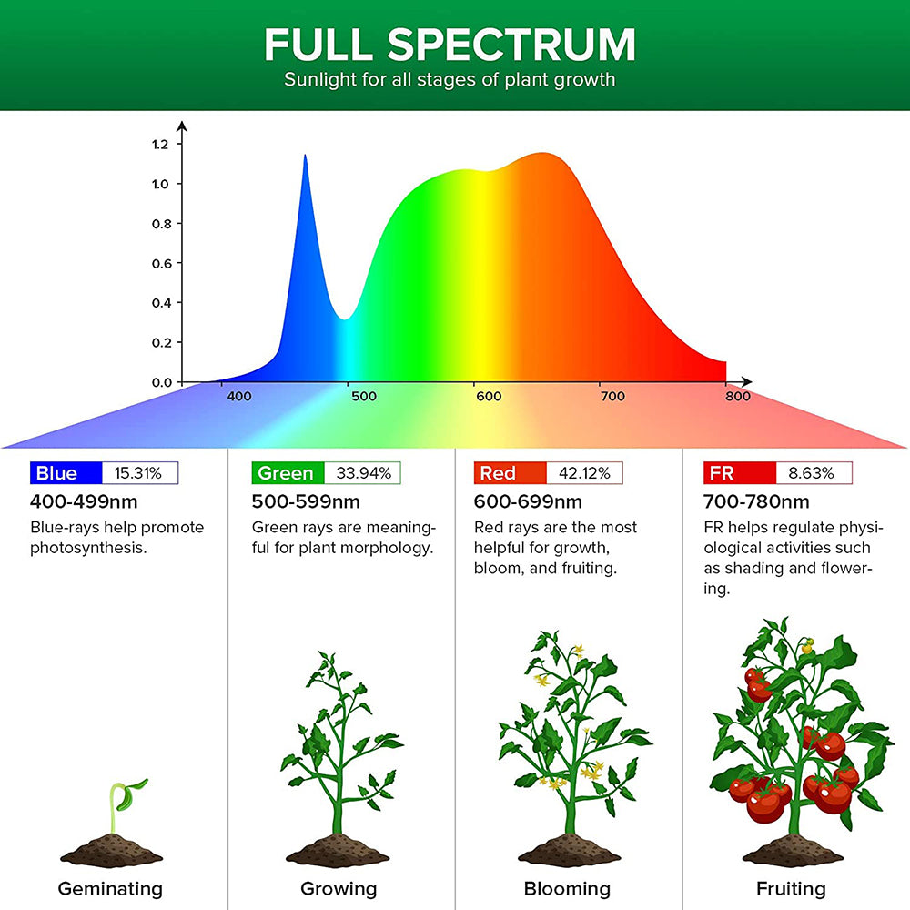 Luz LED para cultivo de plantas USB de espectro completo, color rosa