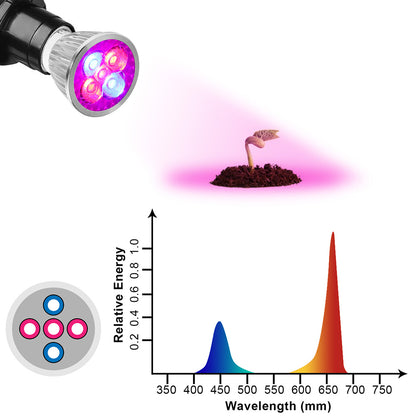 5W-18W High Brightness Full Spectrum LED Grow Light Bulb