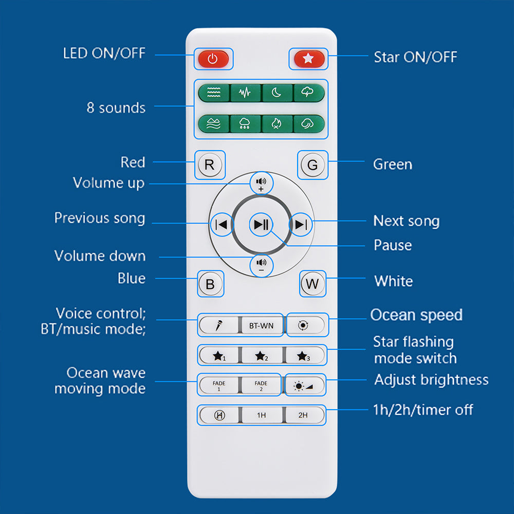 Veilleuse LED Galaxy Star Projecteur