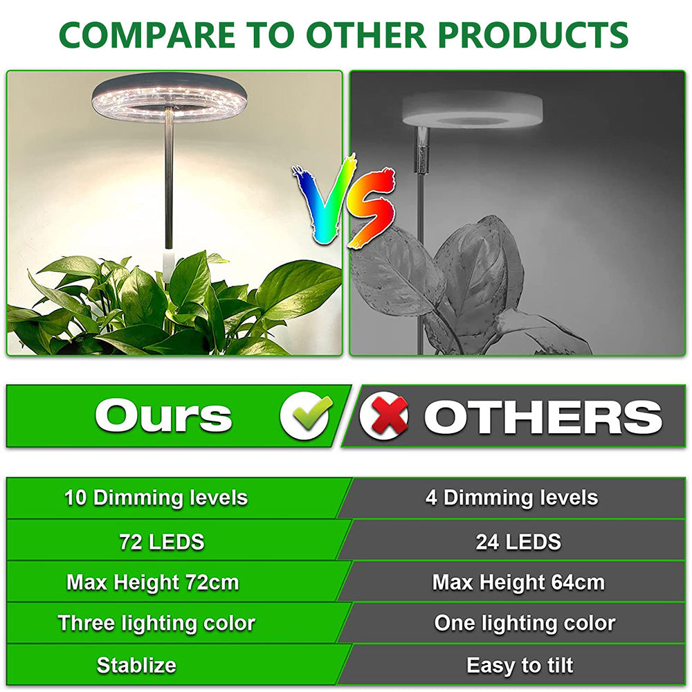 Ring Light Head Grow Lights 72 LEDs Full Spectrum 360° Light Range