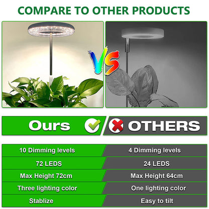 Ring Light Head Grow Lights 72 LEDs Full Spectrum 360° Light Range