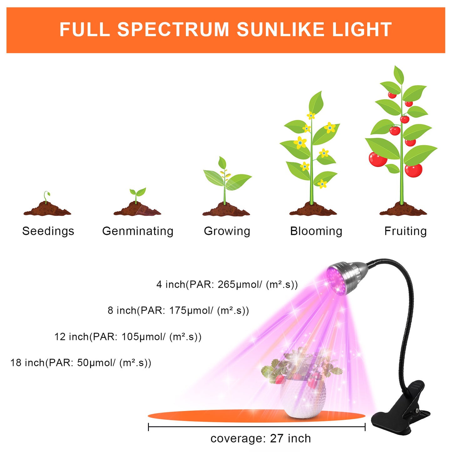 Luces LED para plantas con clip