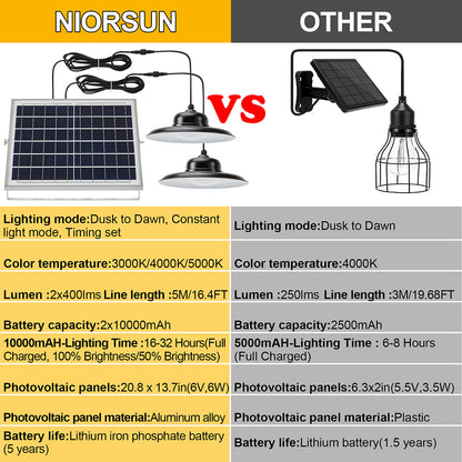 Remote Control Solar Pendant High Bay Light