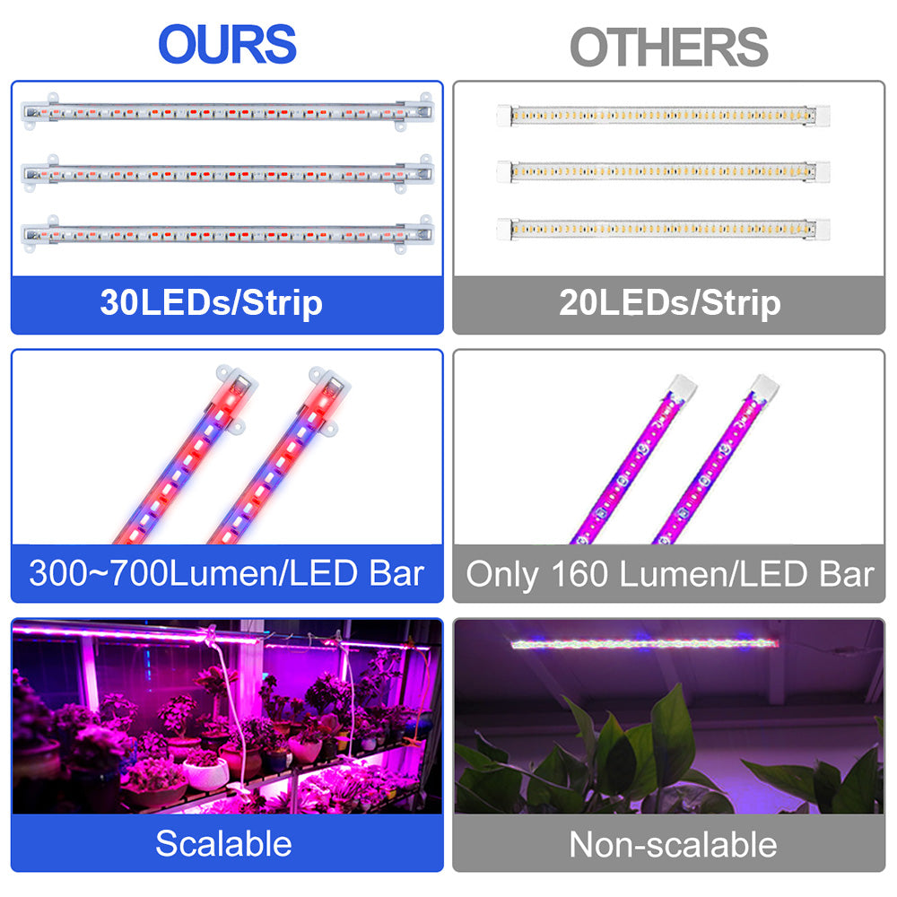 Tiras de luz de cultivo LED regulables de espectro completo