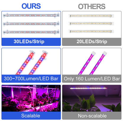 Full Spectrum Dimmable LED Grow Light Strips