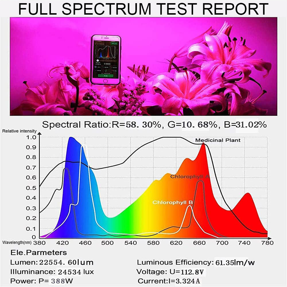 Vollspektrum-LED-Wachstumslichtpanel mit Dual-Chip-Design