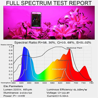 Full Spectrum LED Grow Light Panel Dual Chip Design