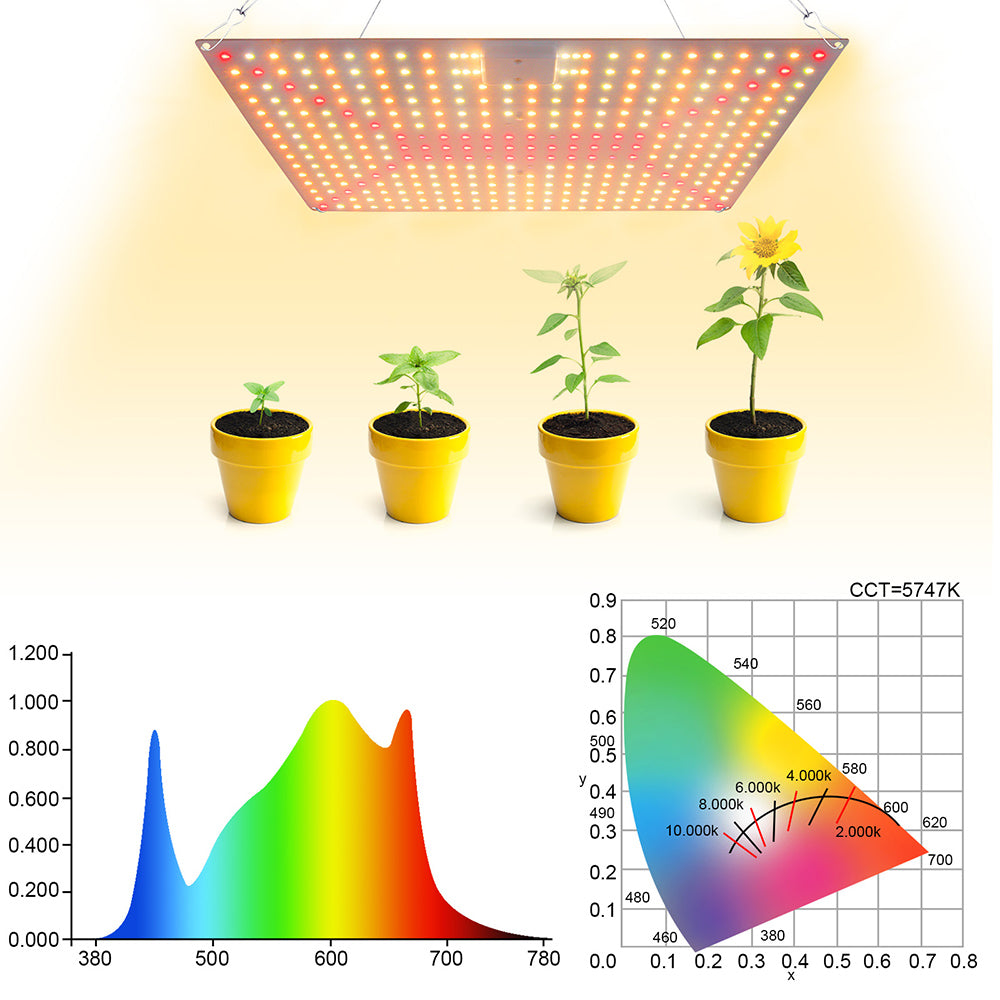 LED élèvent la lumière à spectre complet 192-360LED 25W-65W