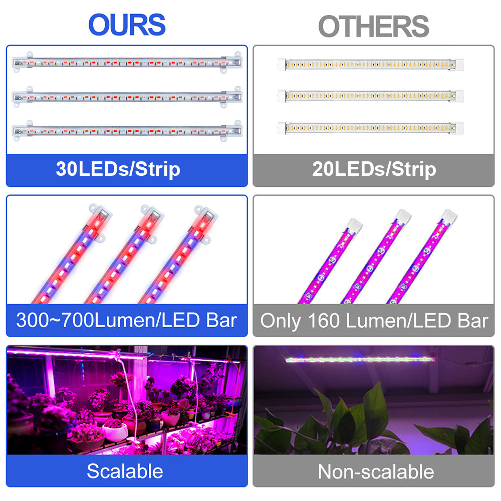 Full Spectrum Dimmable LED Grow Light Strips