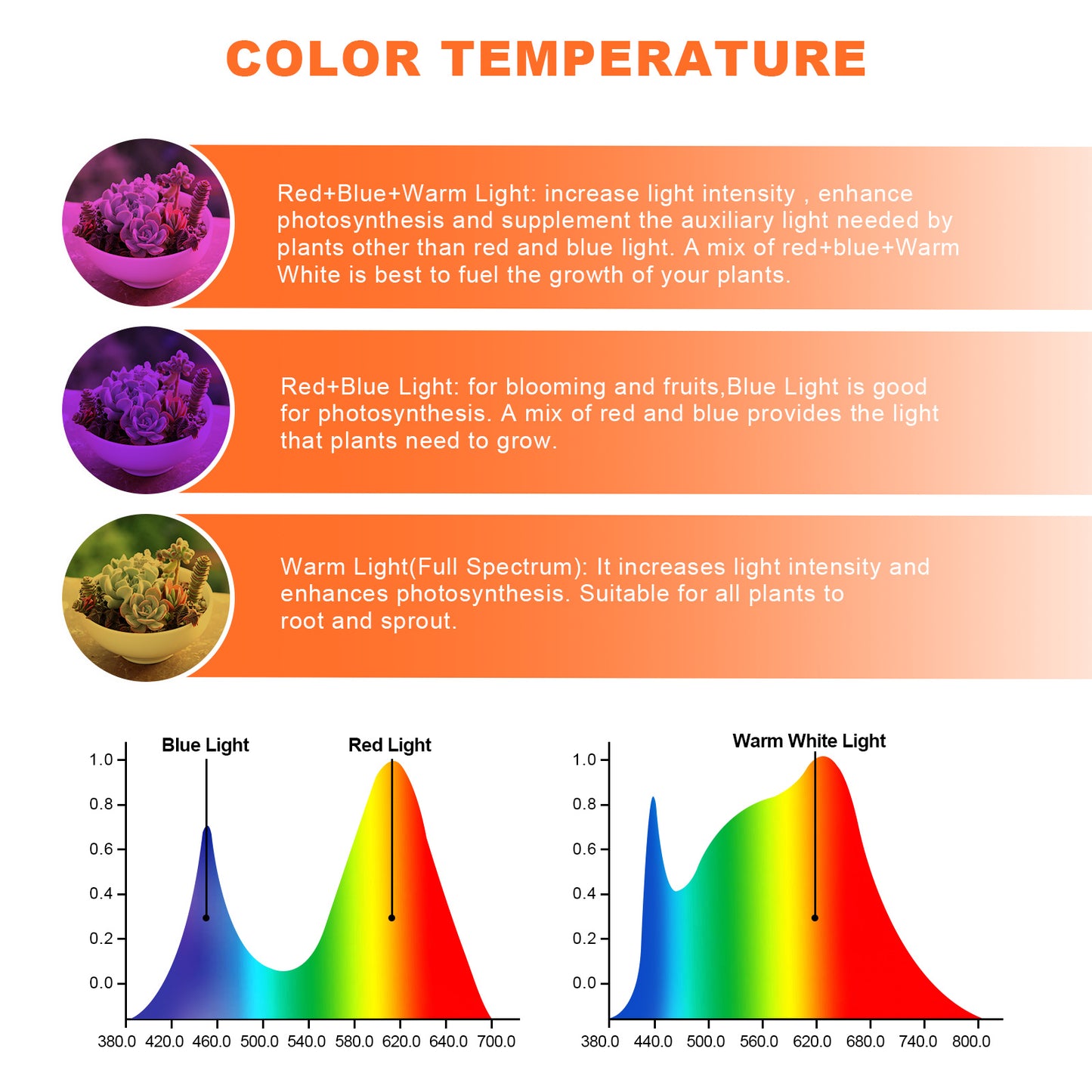 Clip-on LED Plant Lights