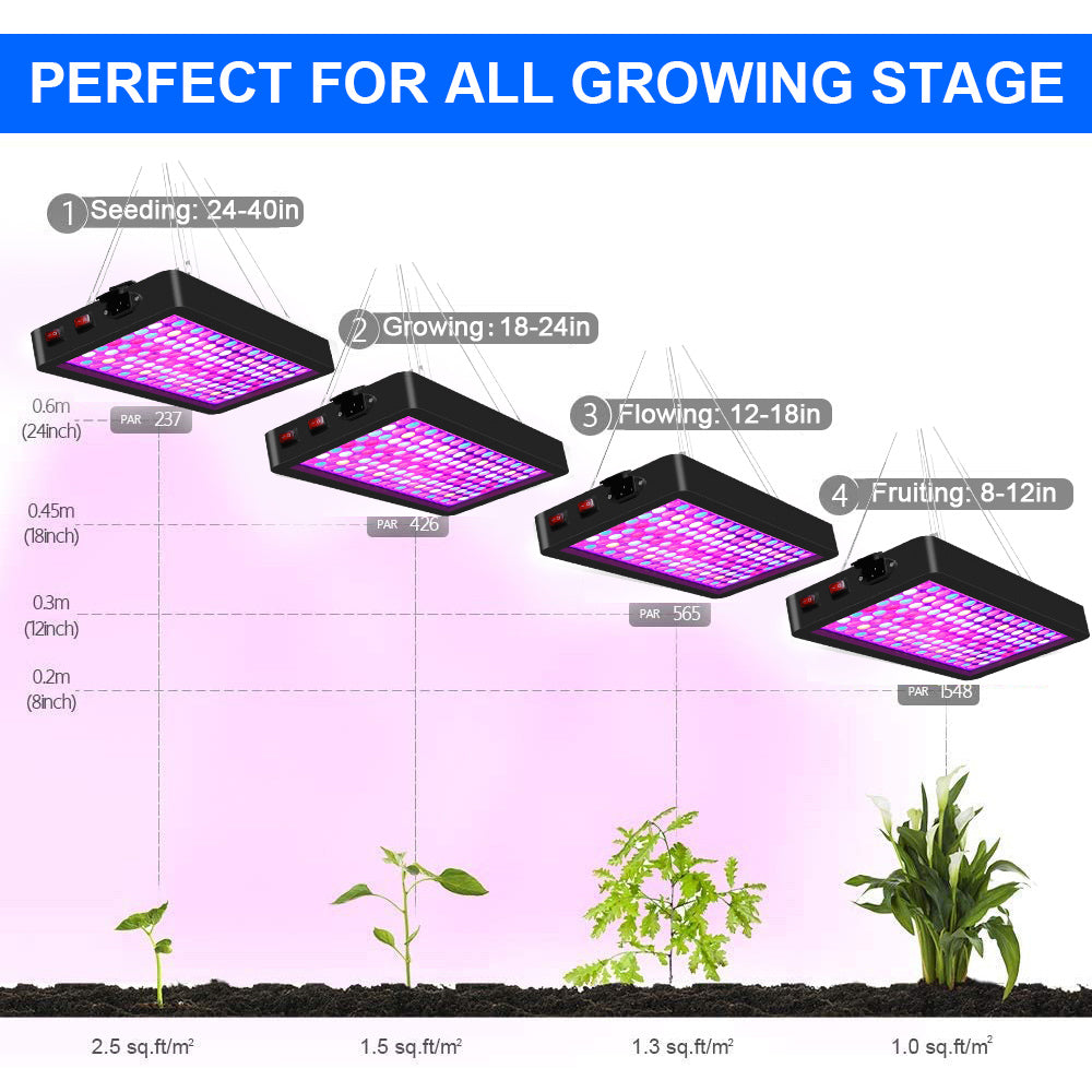 Vollspektrum-LED-Wachstumslichtpanel mit Dual-Chip-Design