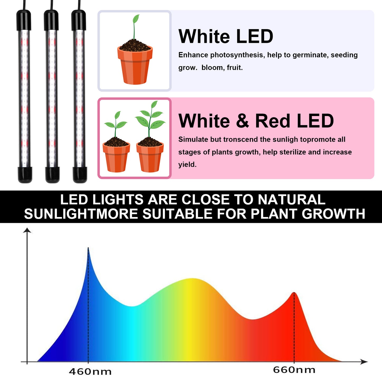 Configuración del temporizador de luz de cultivo LED 4/8/12H, 5 niveles regulables