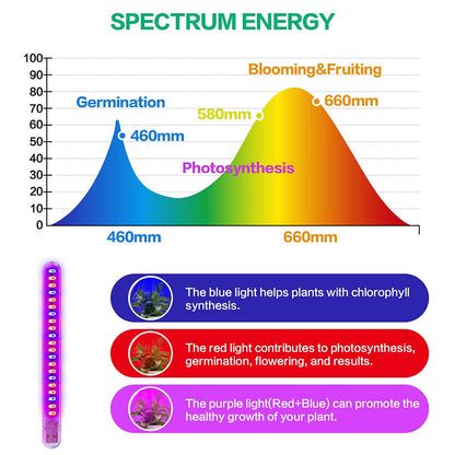 USB-LED-Pflanzenwachstumslicht 5V