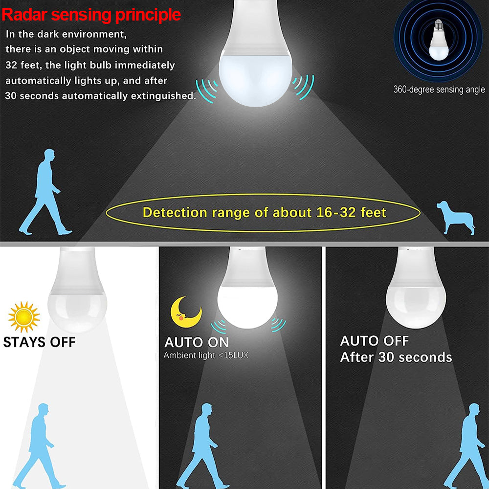 Bombillas LED con sensor de movimiento por radar