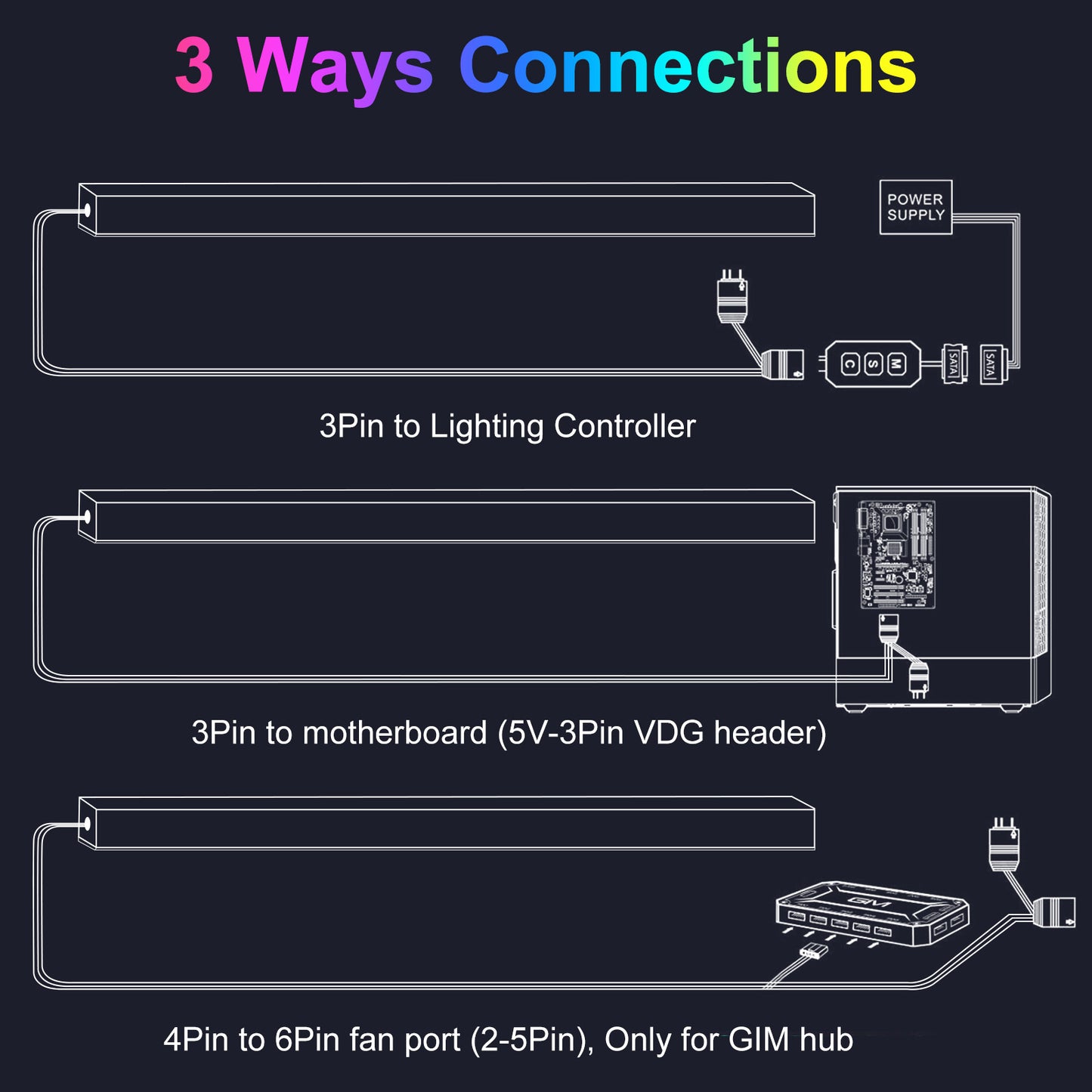 ARGB LED Strip for PC with 5V 3-pin