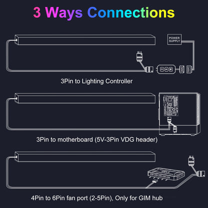 ARGB LED Strip for PC with 5V 3-pin