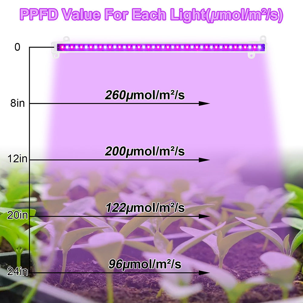 LED Grow Light Strips