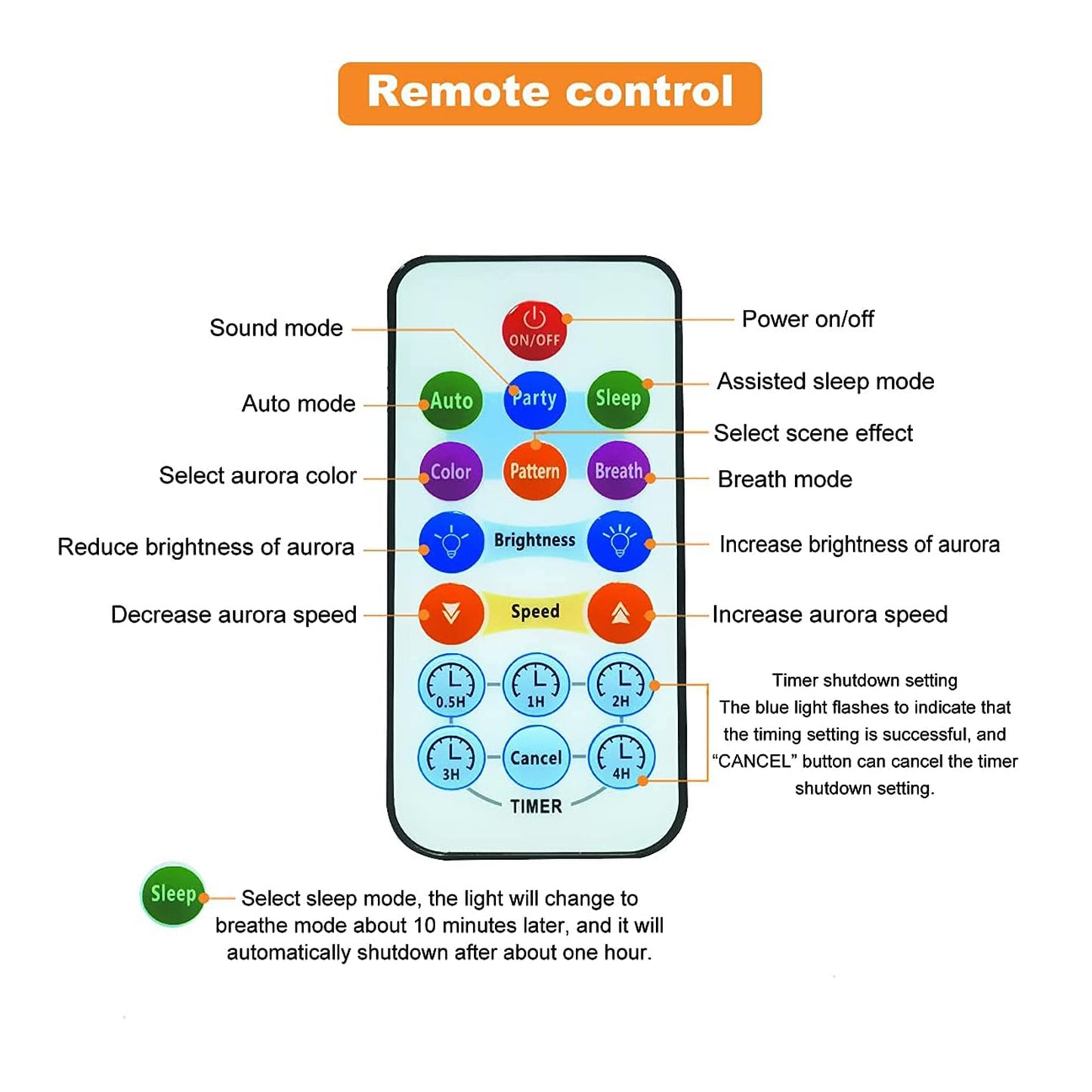 Proyector de Estrellas LED RGB Fullcolor Aurora