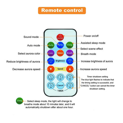 Proyector de Estrellas LED RGB Fullcolor Aurora