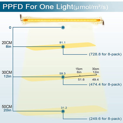 Luz de cultivo LED con luz solar conectable