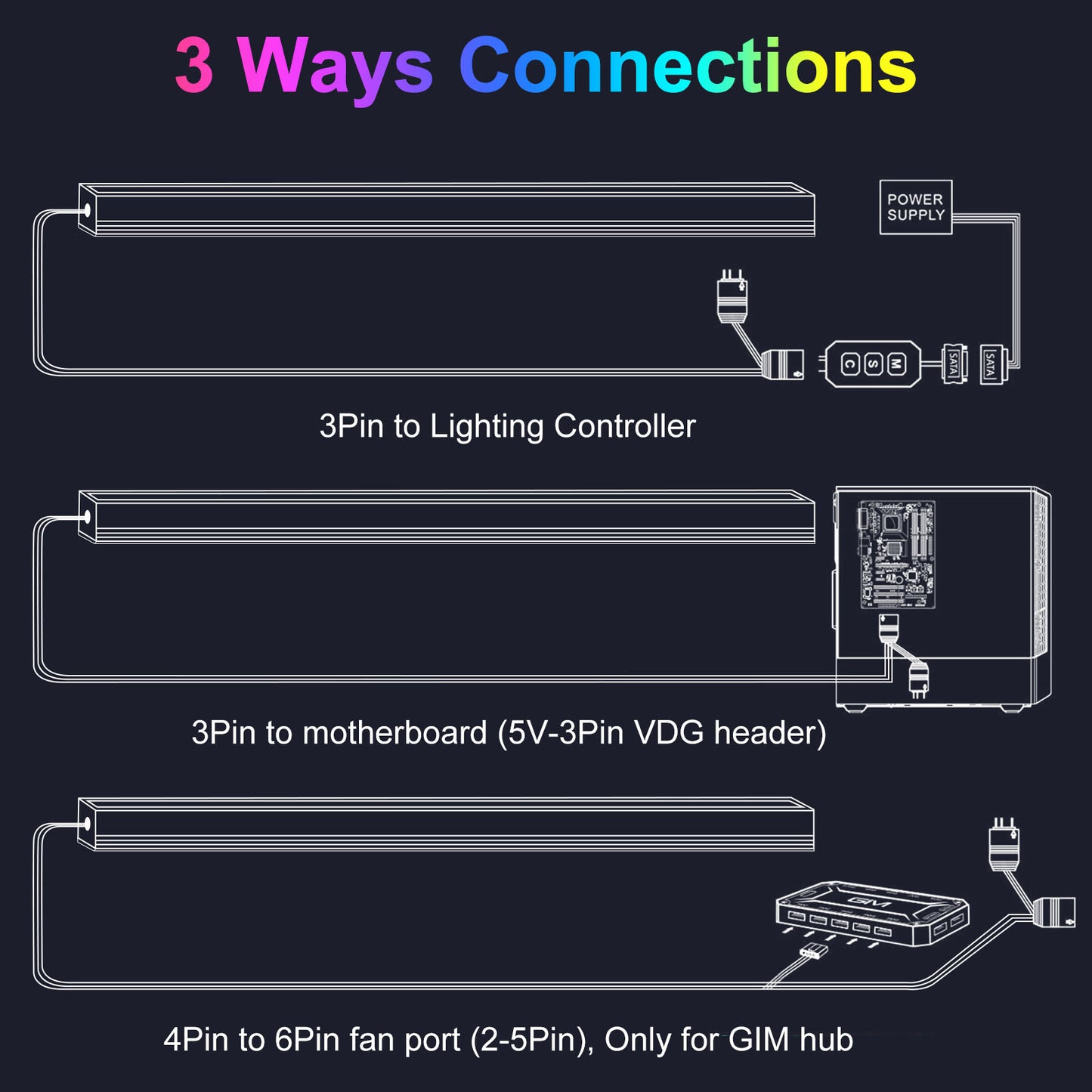 ARGB LED Strip for PC with 5V 3-pin