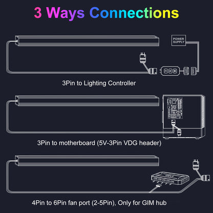 ARGB LED Strip for PC with 5V 3-pin