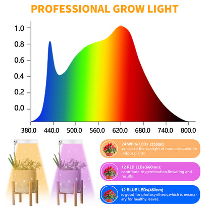 Lámpara LED de cultivo de plantas Halo de espectro completo