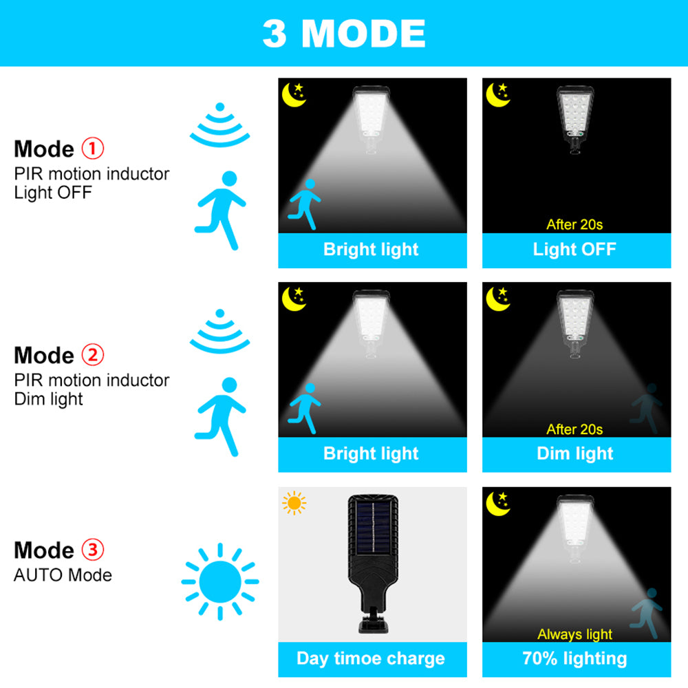 Waterproof Outdoor Solar Wall Street Lights