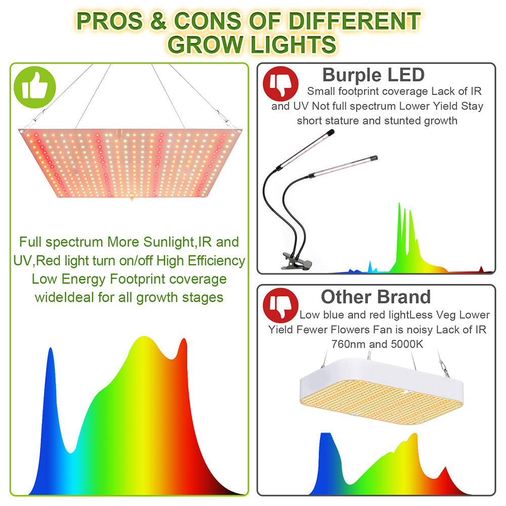 LED Grow Light Full Spectrum