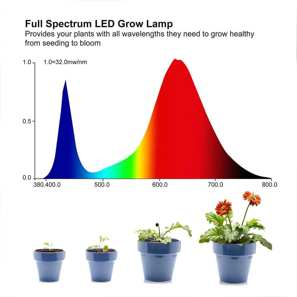 LED Grow Light Full Spectrum Red Blue Light 81-312LEDs 25W-80W