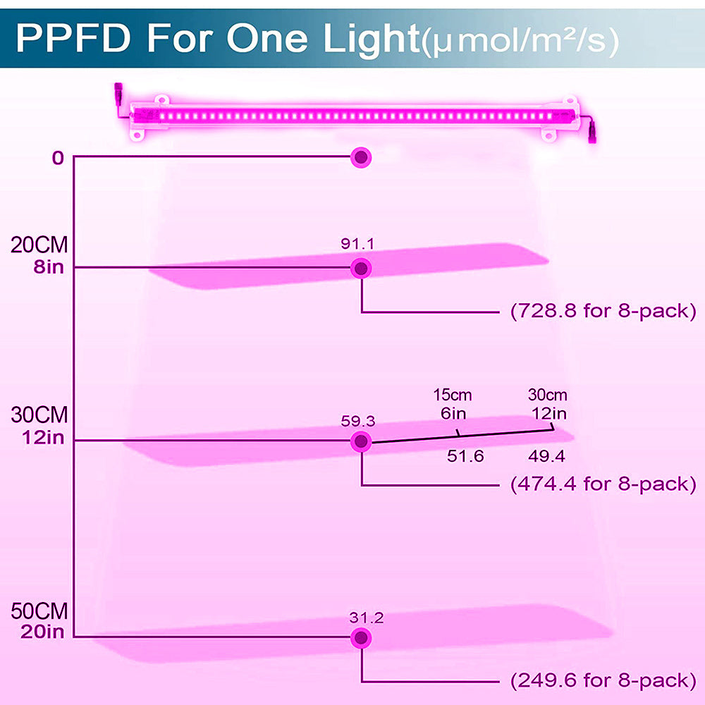 Luz de crecimiento LED conectable de espectro completo