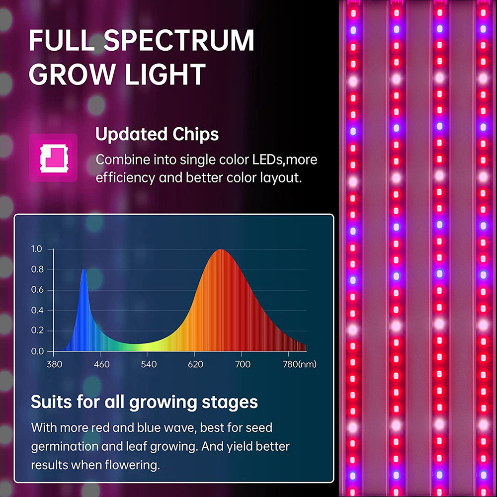 Barres lumineuses de culture LED connectables à spectre complet