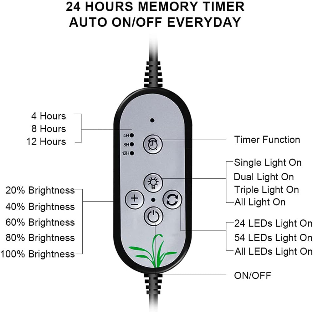 Full Spectrum Sunlight LED Plant Lights