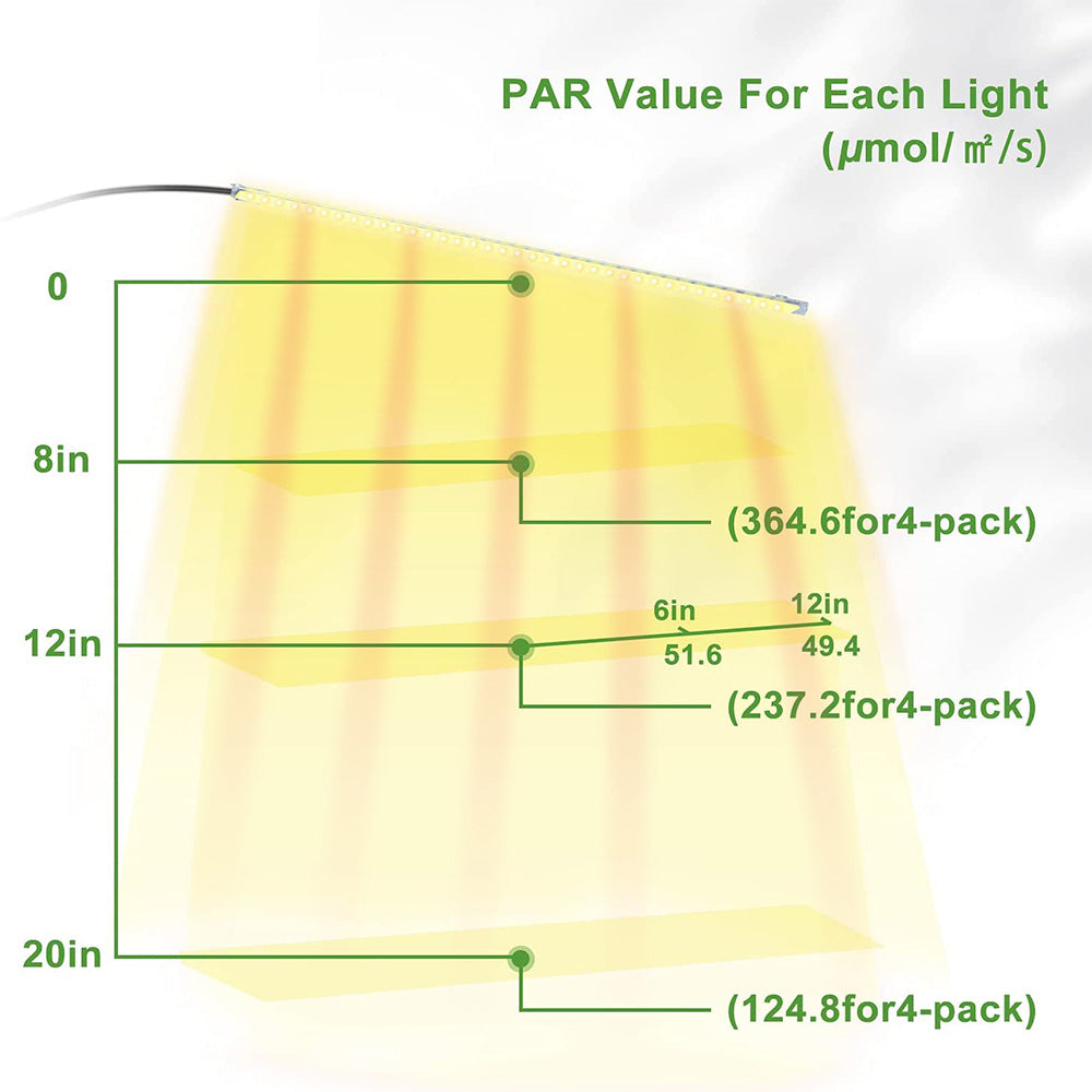 LED Grow Light Strips 3500K Full Spectrum Sunlight