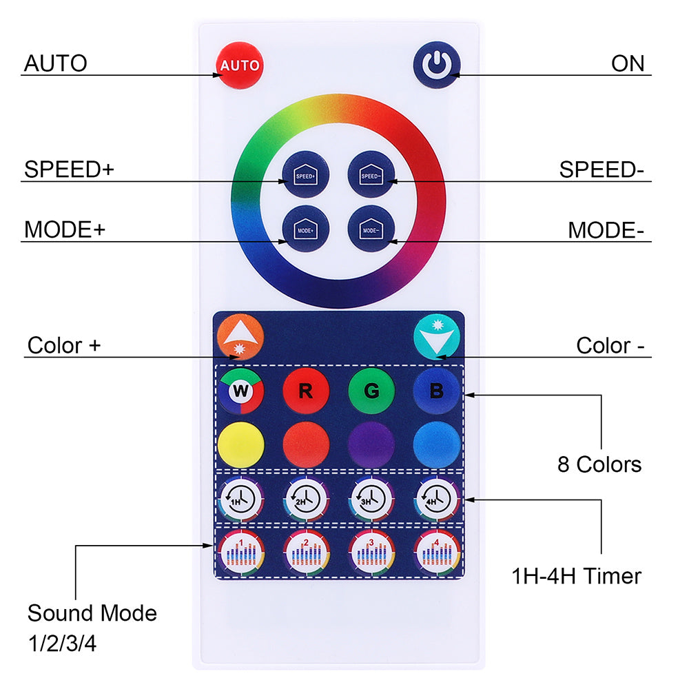 Rétroéclairage LED de synchronisation de musique