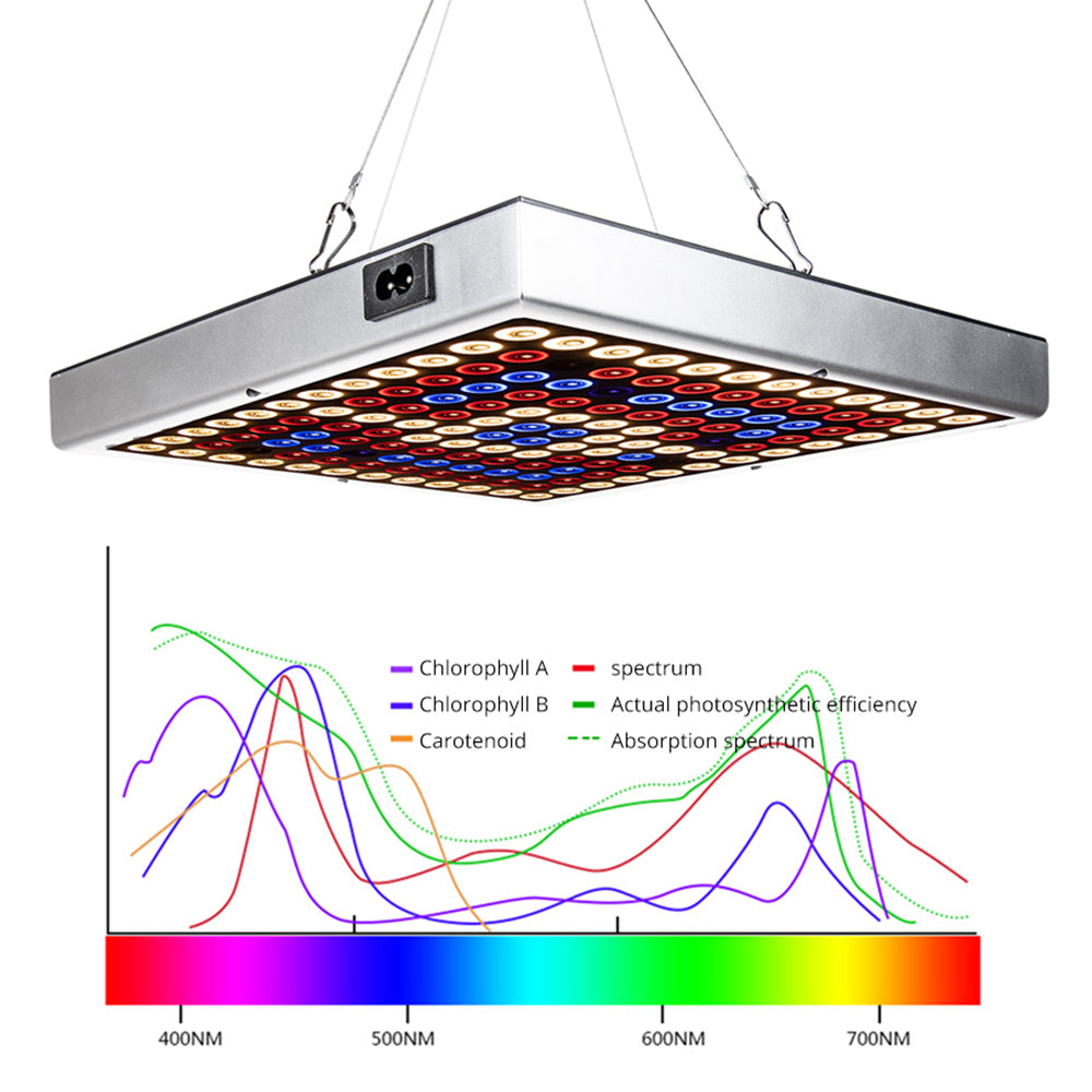 Control de interruptor conectable de luz de planta de panel de espectro completo LED