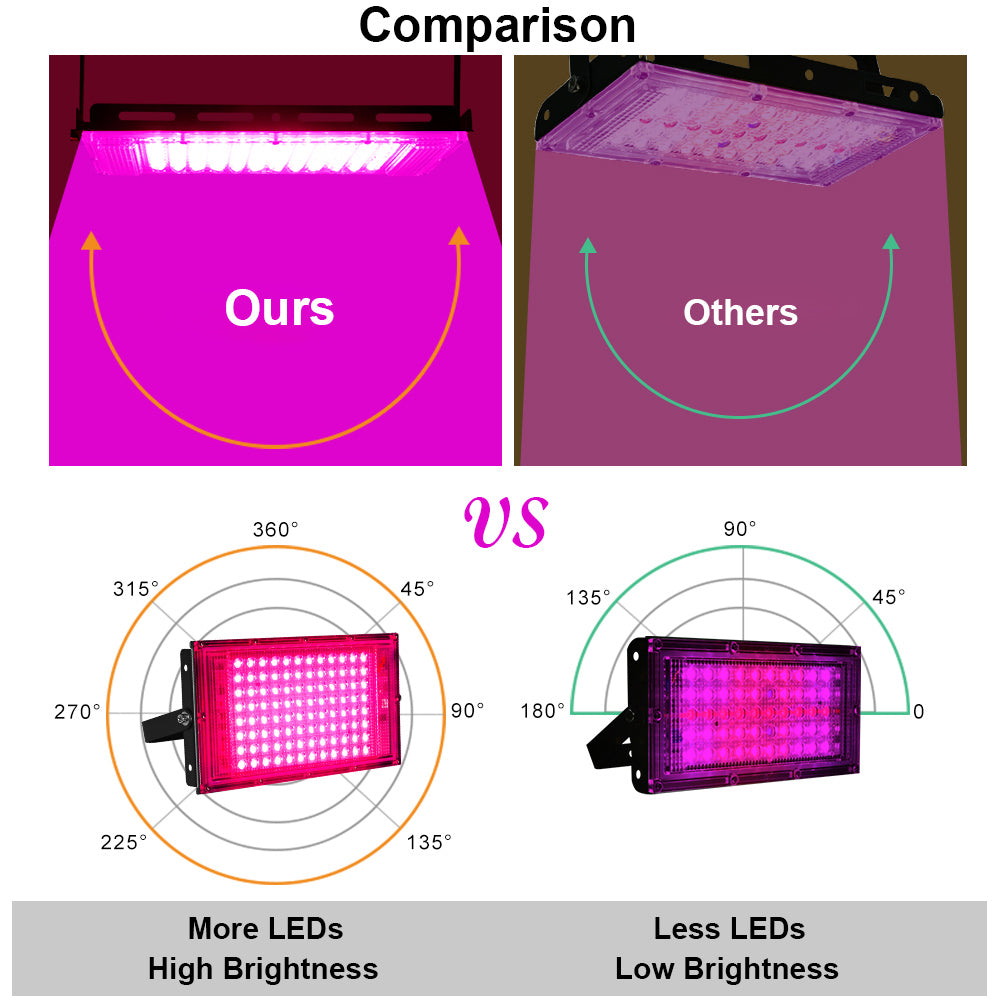 LED Spot Plant Light ON-OFF Switch 50W/100W