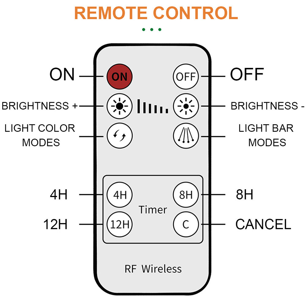 Full Spectrum LED Plant Lights with Timer Auto On/Off