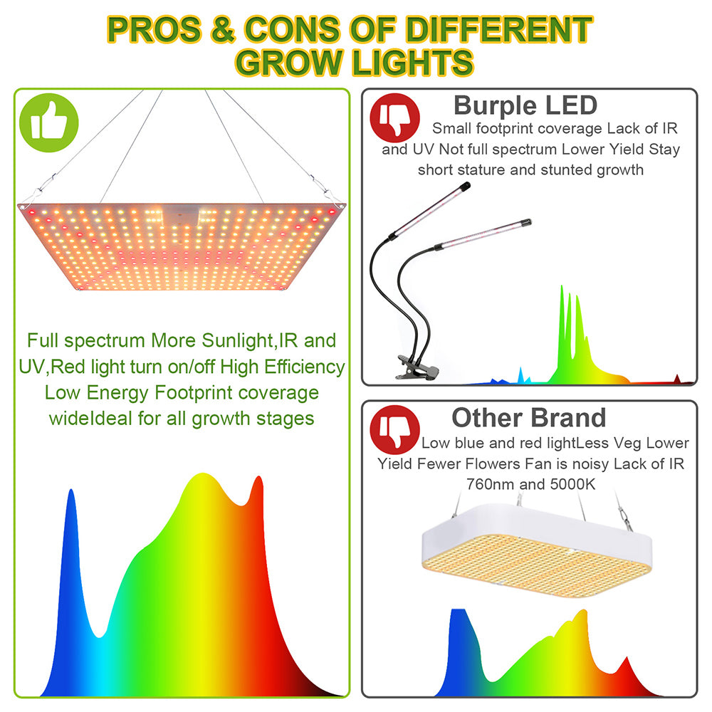 Luz de cultivo LED de espectro completo 192-360LED 25W-65W