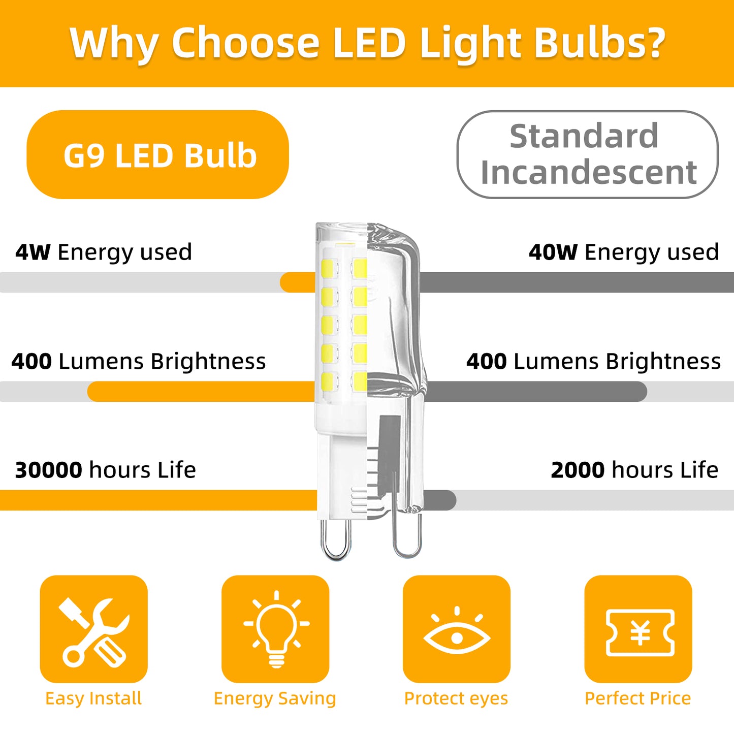 G9 LED-Glühbirne mit Bi-Pin-Sockel